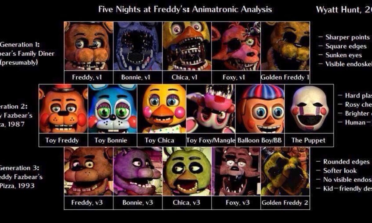 All FNAF games in order